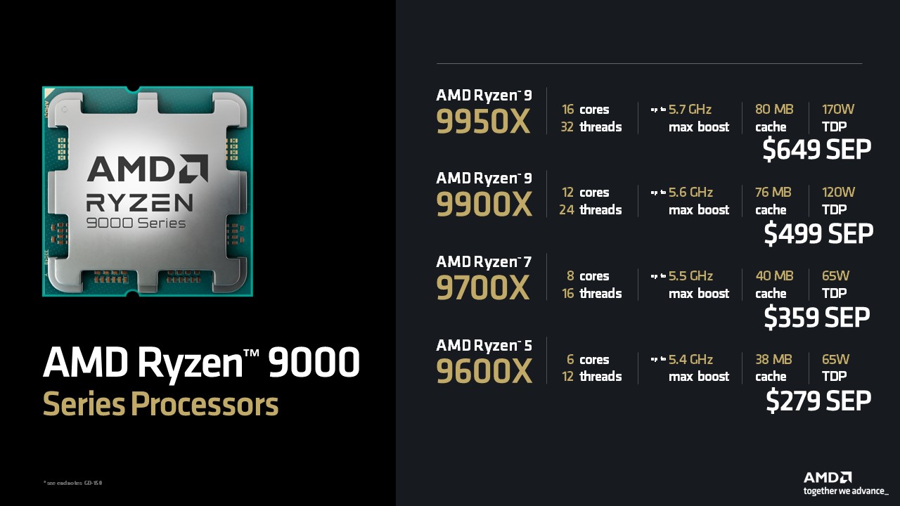 AMD Ryzen Threadripper 9000, Zen 5